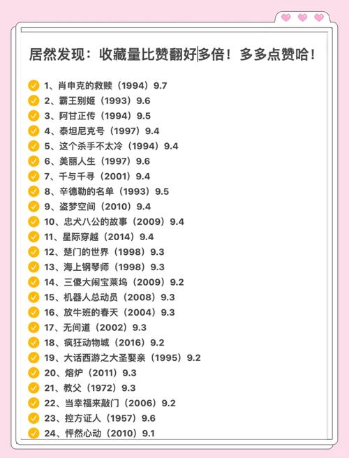 豆瓣电影排行榜-热门电影-电影评分