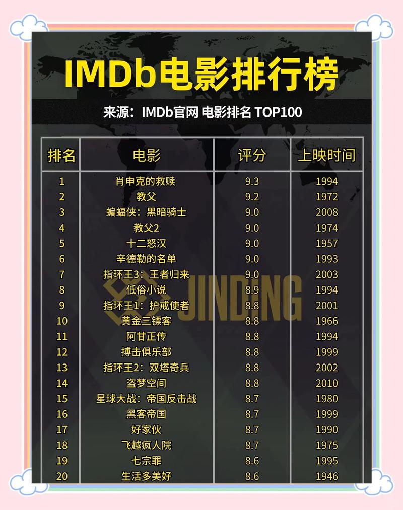 1.泰坦尼克号-爱情-灾难-经典