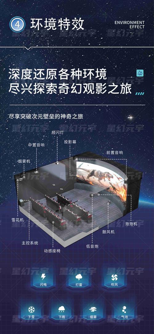 5d电影-沉浸式体验-动感座椅-感官特效