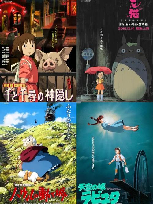 日本动画电影-宫崎骏-新海诚-吉卜力