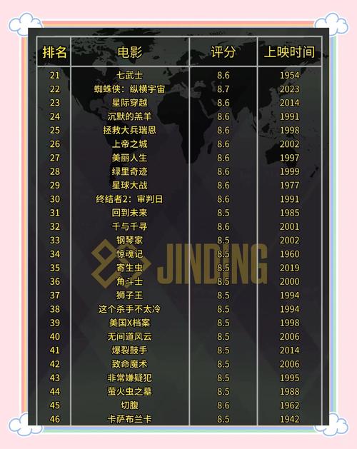 1.泰坦尼克号-爱情-灾难-经典