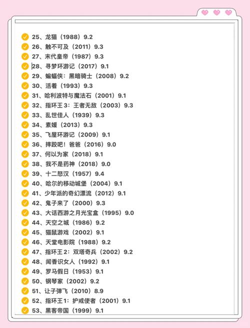 豆瓣电影排行榜-热门电影-电影评分