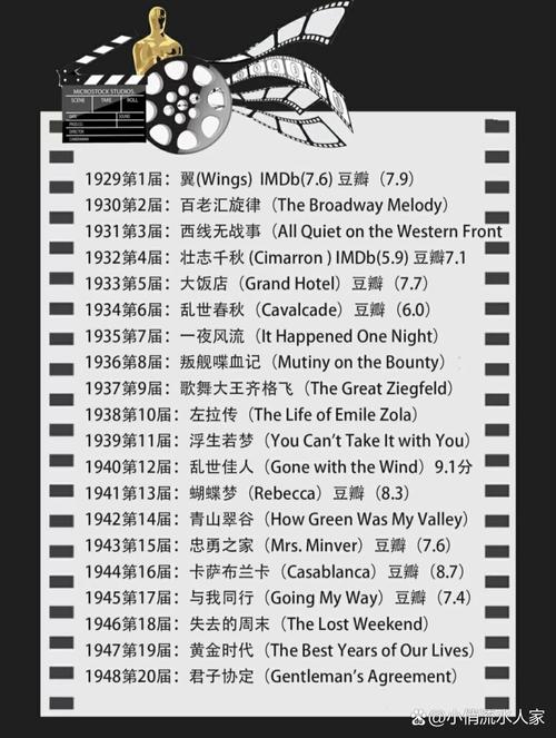 奥斯卡经典电影-最佳影片-经典台词