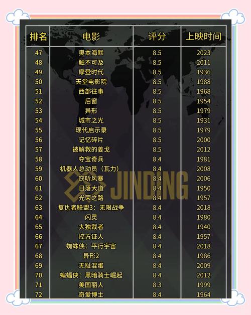 1.泰坦尼克号-爱情-灾难-经典