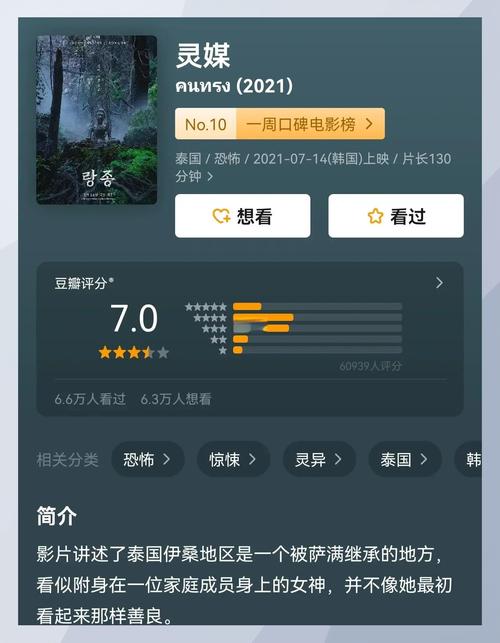 灵媒电影在线观看-泰国恐怖片-2021年电影