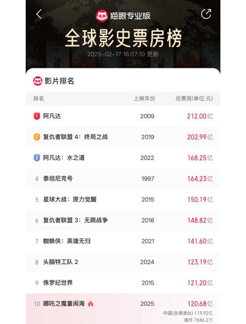 2016电影排行榜-票房排名-热门电影
