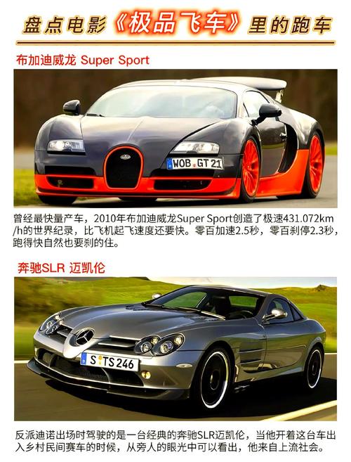 跑车电影-速度与激情-极速狂飙-赛车