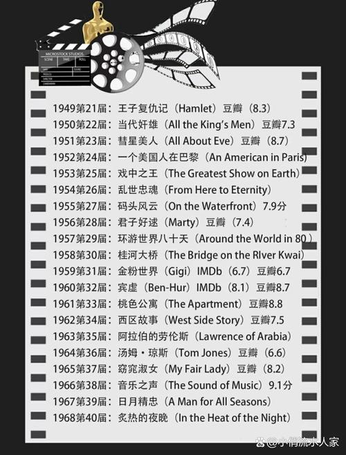 奥斯卡经典电影-最佳影片-经典台词