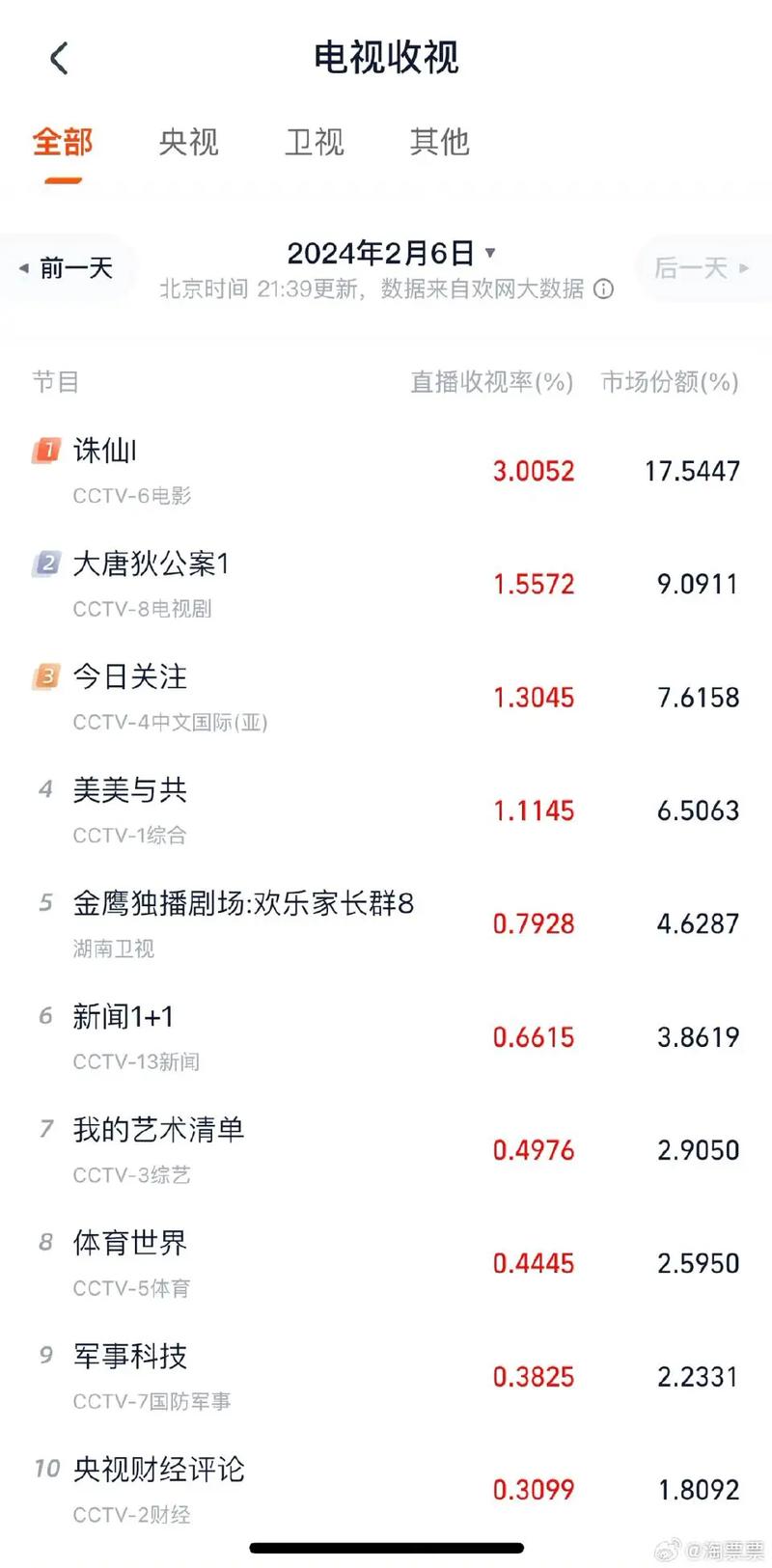 诛仙1电影-肖战-仙侠-原著改编