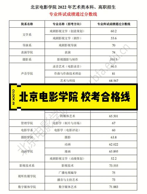 北京电影学院分数线-艺术类录取线-文化课要求-校考合格线