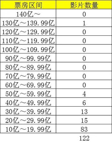 最新电影票房排行榜-实时票房-票房数据