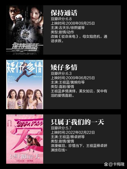 王祖蓝的电影-喜剧-香港-演员