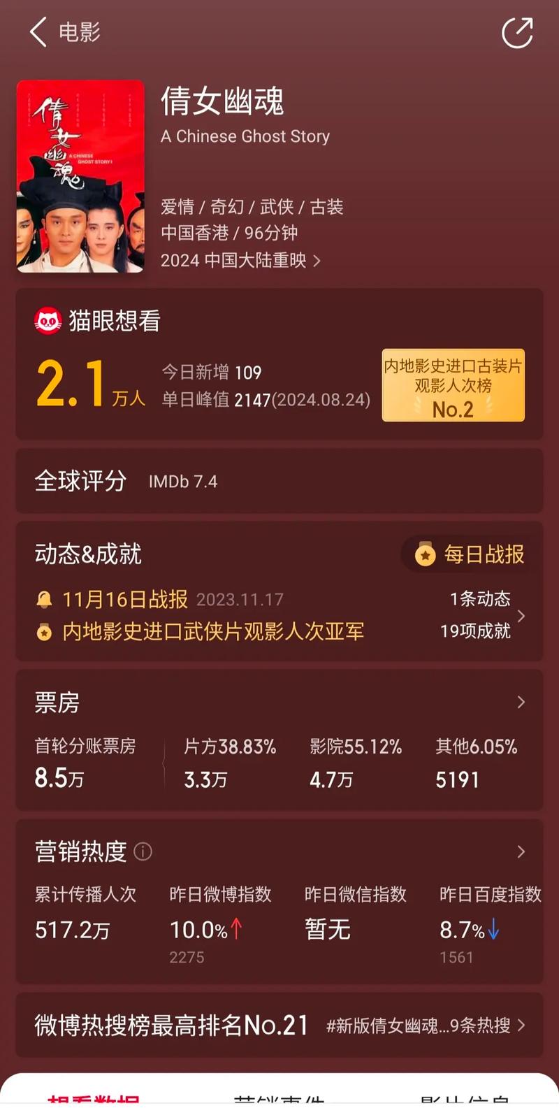 倩女幽魂 电影-宁采臣-聂小倩-兰若寺