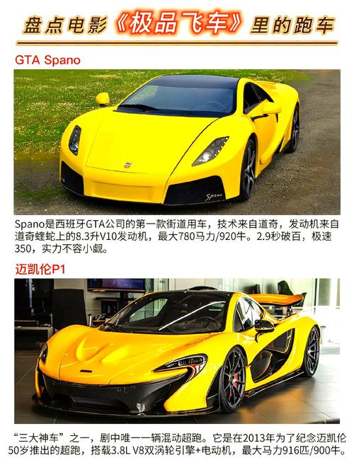 跑车电影-速度与激情-极速狂飙-赛车
