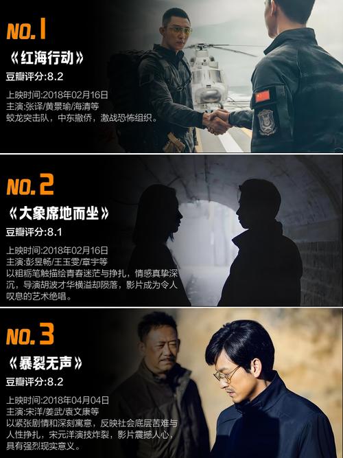2018年电影-我不是药神-红海行动-西虹市首富