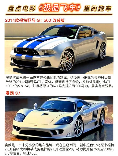跑车电影-速度与激情-极速狂飙-赛车